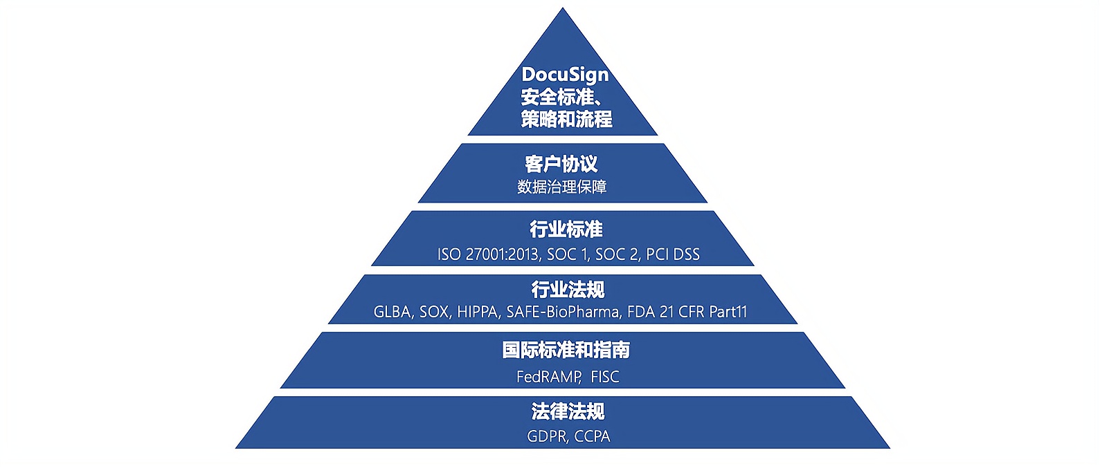 圖片上傳